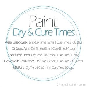 Paint-Dry&Cure-Times Chart